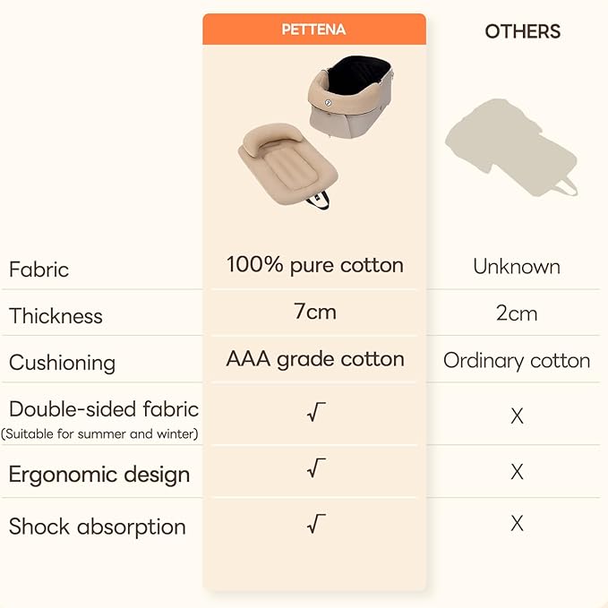 Pet Stroller Cushion for Dogs & Cats, Dog Stroller Mat, Ideal Accessories for Comfortable Rides