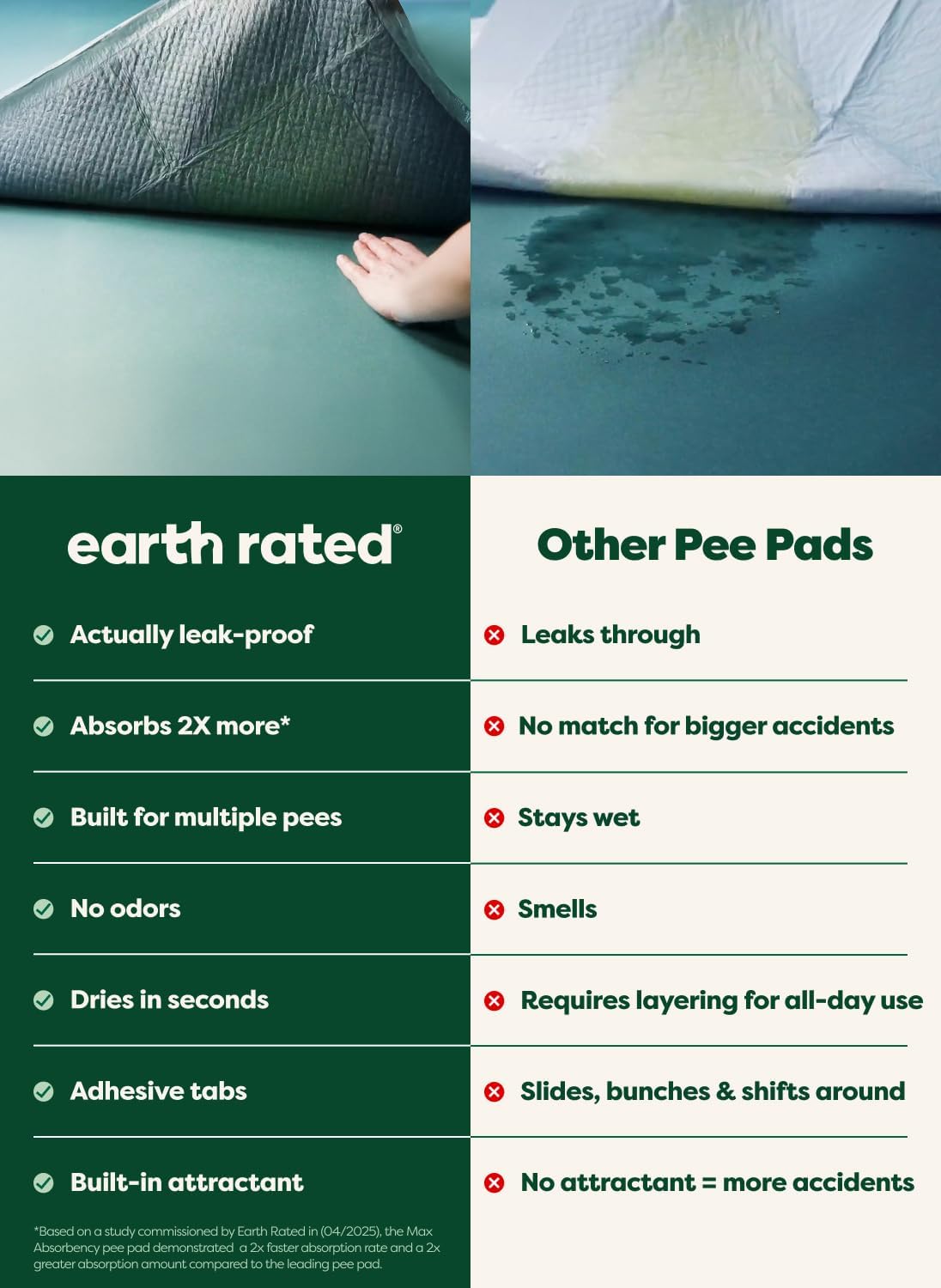 Earth Rated Max Absorbency Puppy Pee Pads for Dogs Absorbs 2X Faster & 2X More, Leak-Proof Odor-Free Potty Training Wee Wee Pad, Unscented, XL, 28” x 34”, 40 Count