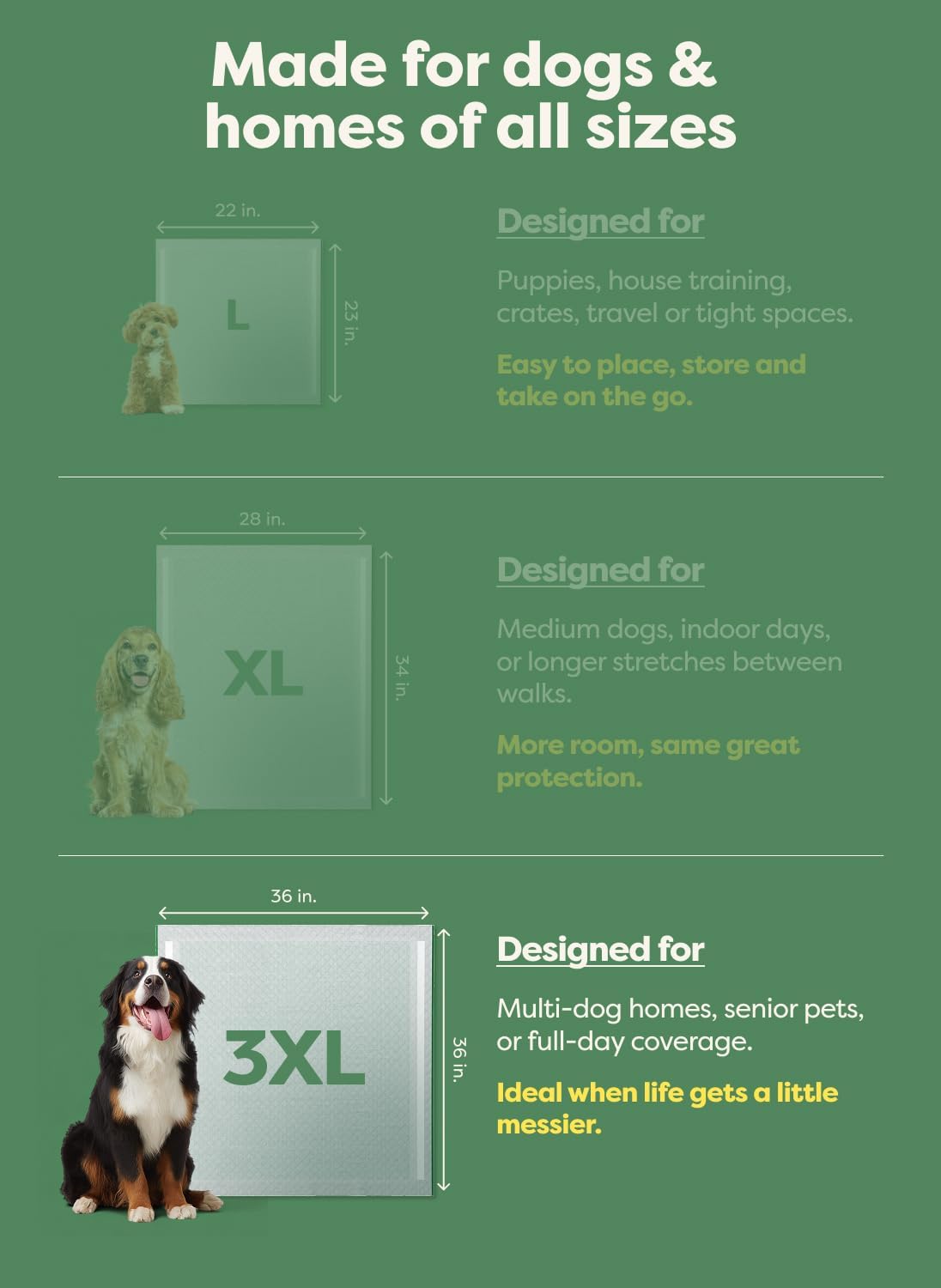 Earth Rated Max Absorbency Puppy Pee Pads for Dogs Absorbs 2X Faster & 2X More, Leak-Proof Odor-Free Potty Training Wee Wee Pad, Unscented, 3XL, 36” x 36”, 24 Count