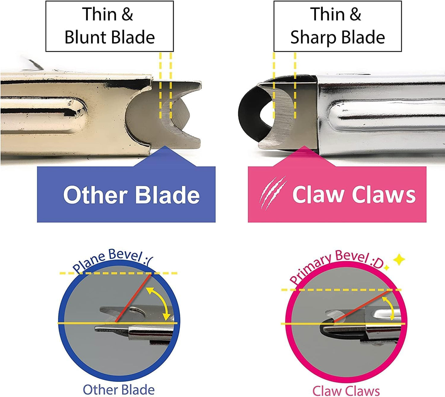 Guillotine Type Dog Nail Clippers for Small and Medium-Sized Dogs, Safety Guard to Avoid Over Cutting, Sharp Stainless Steel Blade (No Coated Handle)