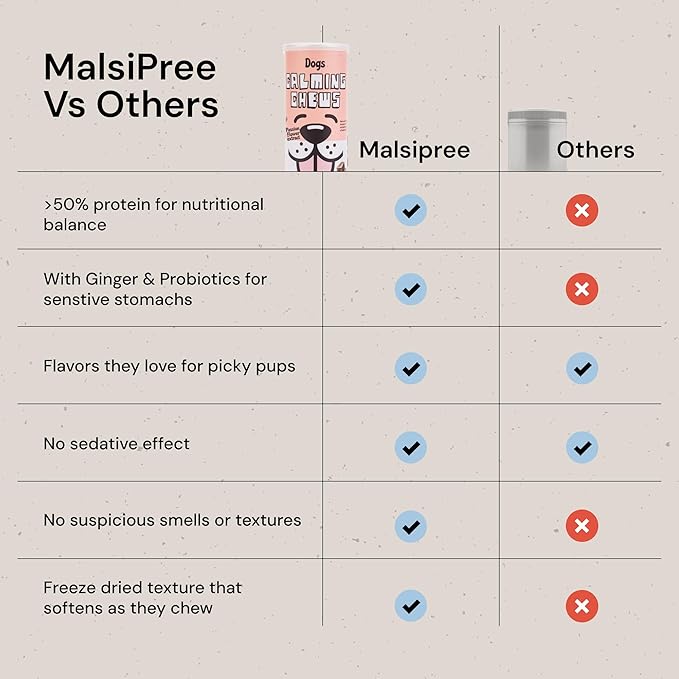 MalsiPree Calming Chews for Dogs - 145 pcs Salmon - Helps Regulate Mood - Anxiety Relief Treats - No Sedative Effect - Freeze Dried - with Passion Flower & Melatonin