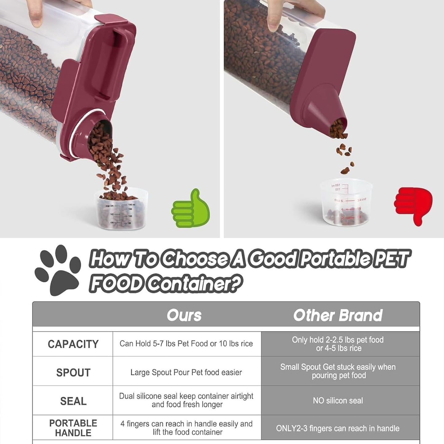 5-7Lbs Dog Cat Food Storage Container with Upgraded Large Nozzle BPA-free, 4 Snap Seals Plastic Pet Food Storage Containers with Handles (2, Gray Blue + Red, 5L)