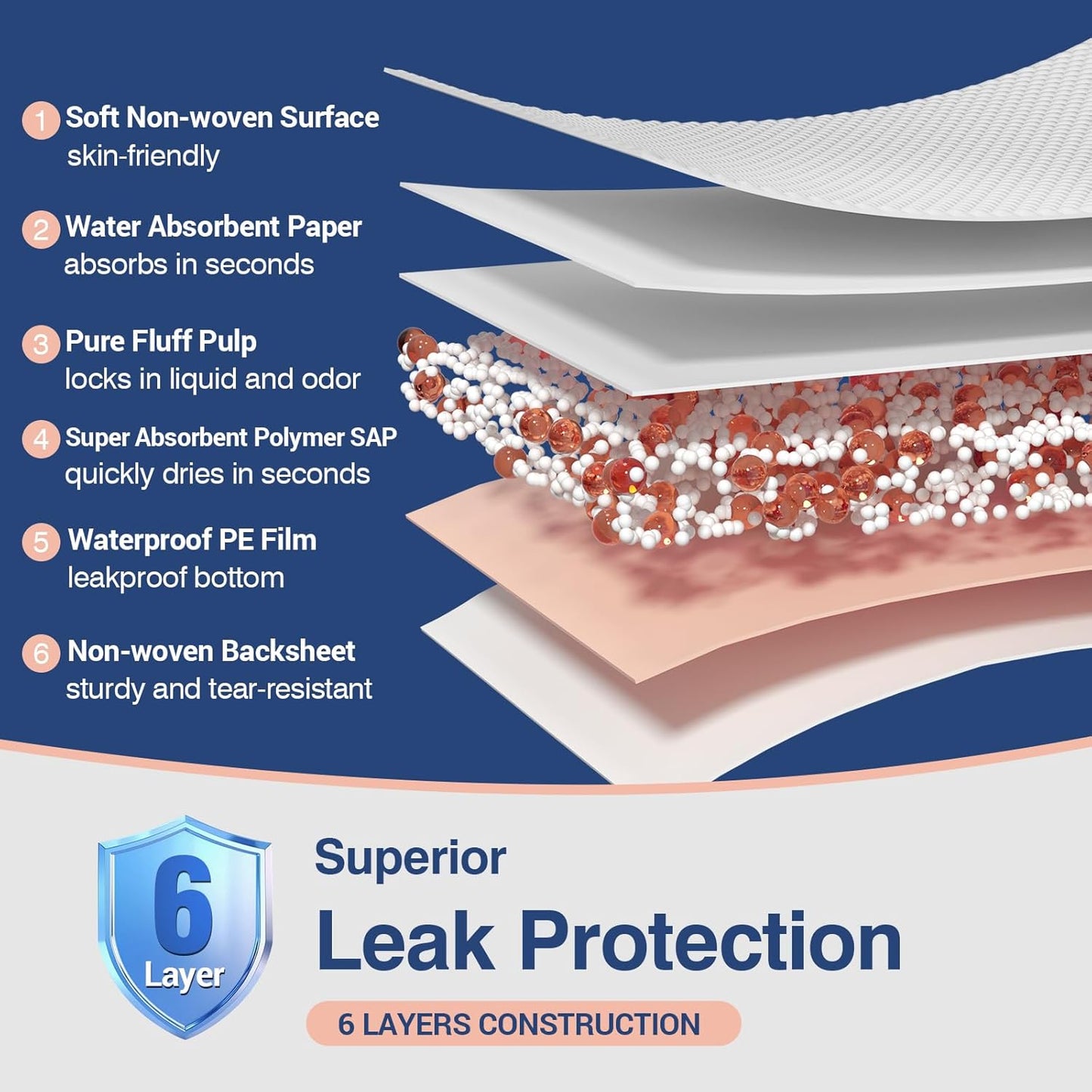 MKISS Extra Large Bed Pads 40" x 36"(100 Count), Disposable Super Absorbent Heavy Duty Incontinence Underpads, Thicken Chucks Pads for Adults, Children, Babies, Elderly and Pets