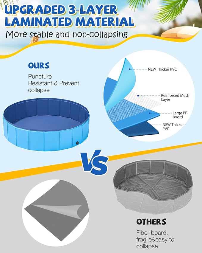 YSJILIDE Foldable Dog Pool, Portable PVC Dog Pet Swimming Pool, Collapsible Plastic Dog Bath for for Large Medium Small Dogs & Kids (S-32"x 8" Blue)