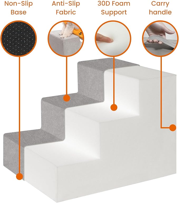 MEWANG Dog Stairs for Small & Medium Dogs and Old Cats –3/4/ 5 Steps High-Density Foam Pet Ramp for Bed & Couch, Non-Slip, Washable Cover, Grey (Square Corner, 5 Steps: 29.92''×22.83''×15.75'', 2)