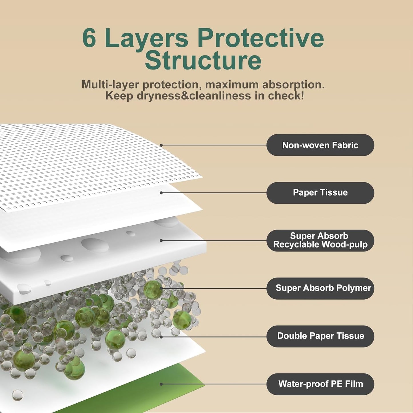 Dog Pee Pads with Adhesive Strips 50Count, 19"X30" Extra Large Disposable Pee Pads for Dogs, Non-Slip Puppy Training Pads for Crate/Cage/Carrier