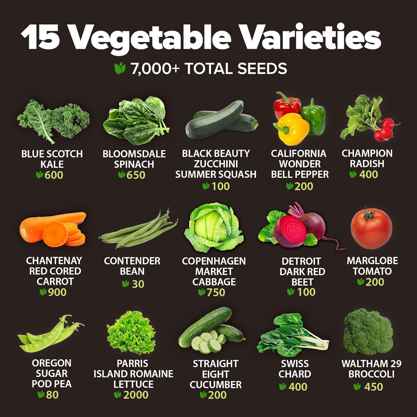 HOME GROWN 𝗨𝗦𝗔 𝗣𝗥𝗘𝗠𝗜𝗨𝗠 15 Heirloom Vegetable Seeds 7,000+ 𝗡𝗢𝗡-𝗚𝗠𝗢 Seeds for Planting, Survival Garden Pack for Preppers, Emergency Bugout Gear, Indoor Outdoor Vegetable Gardening Kit