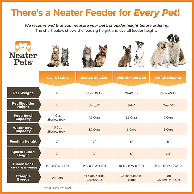 Neater Pet Brands Neater Feeder Deluxe Mess Proof Dog Bowls Elevated for Medium Dogs 19-40 lbs, Made in USA, No Spill Raised Dog Food Bowl Stand Feeding Station, Food and Water Bowl Set, Cappuccino
