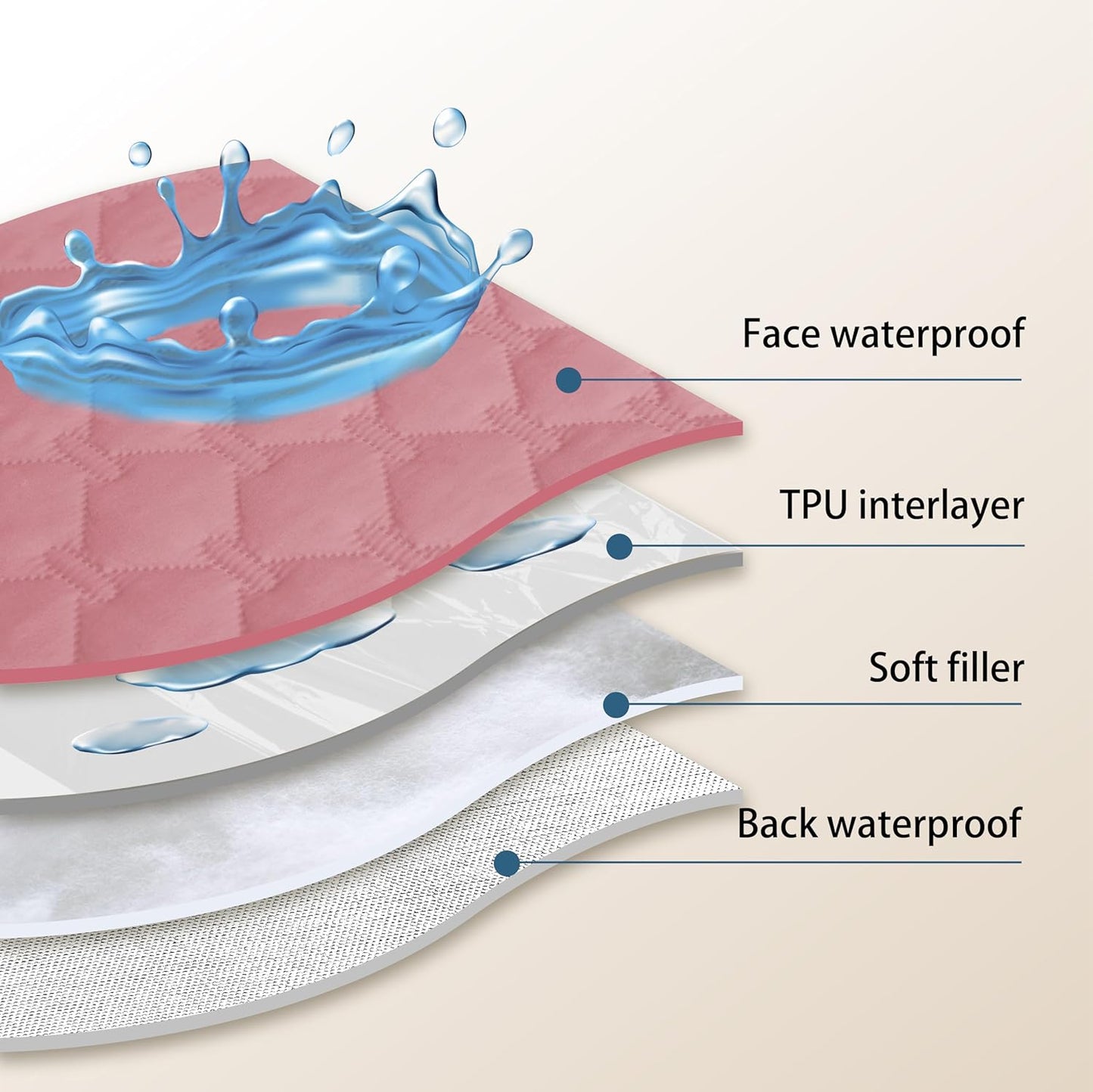 gogobunny 3X Stronger Waterproof Pet Blanket, Scratch Proof Furniture Protector for Dogs Cats, Reversible Cover 82x102 Inch, Dark Pink/Light Pink