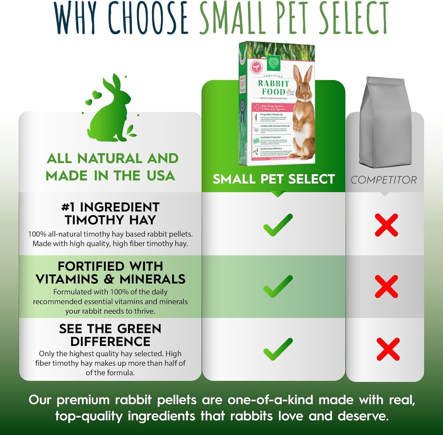 Small Pet Select Rabbit Food Pellets - 5 Pounds Delivered Fresh