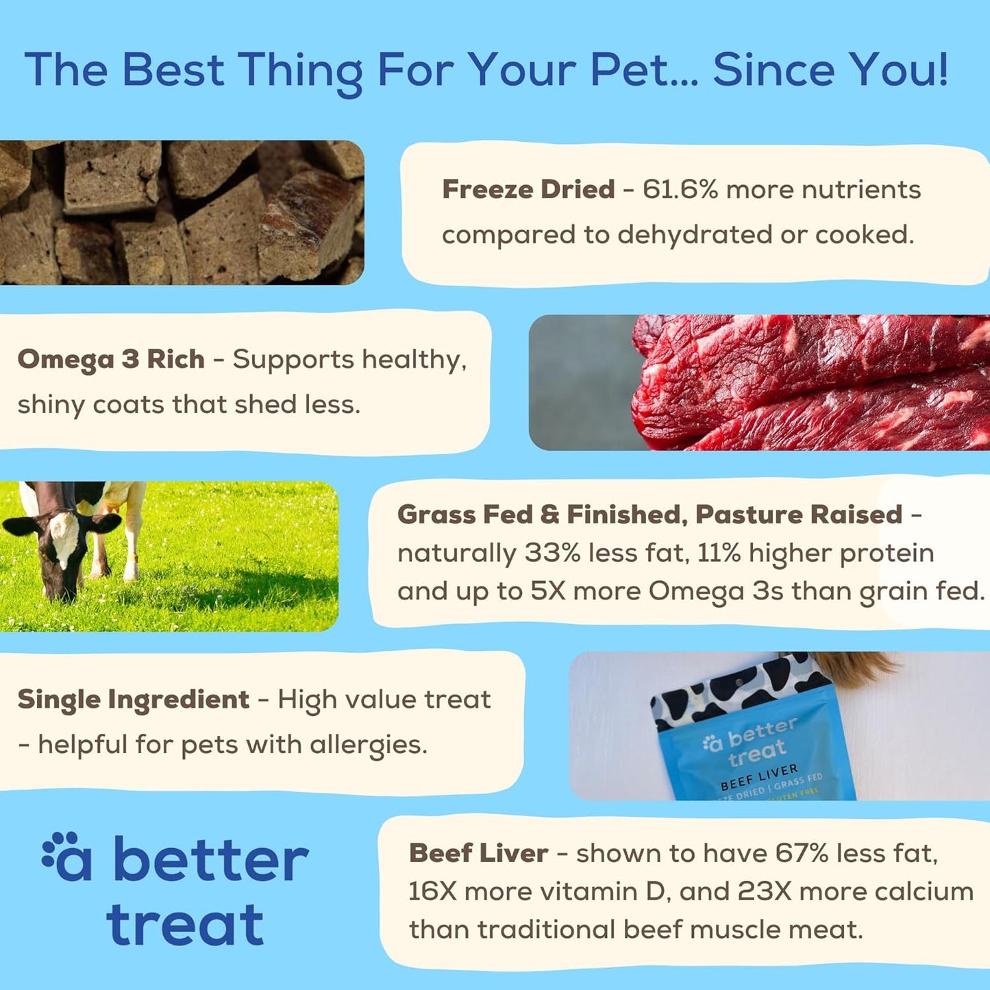 A Better Treat – Organic, Freeze Dried, Single Ingredient, 100% Grass Fed and Finished Beef Liver Dog Treats, Cat Treats | Natural Healthy | Grain Free, High Protein, Diabetic Friendly | Made in USA