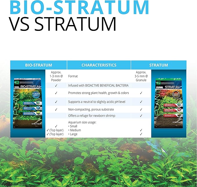 Fluval 12694 Plant and Shrimp Stratum for Freshwater Fish Tanks, 8.8 lbs. – Aquarium Substrate for Strong Plant Growth, Supports Neutral to Slightly Acidic pH